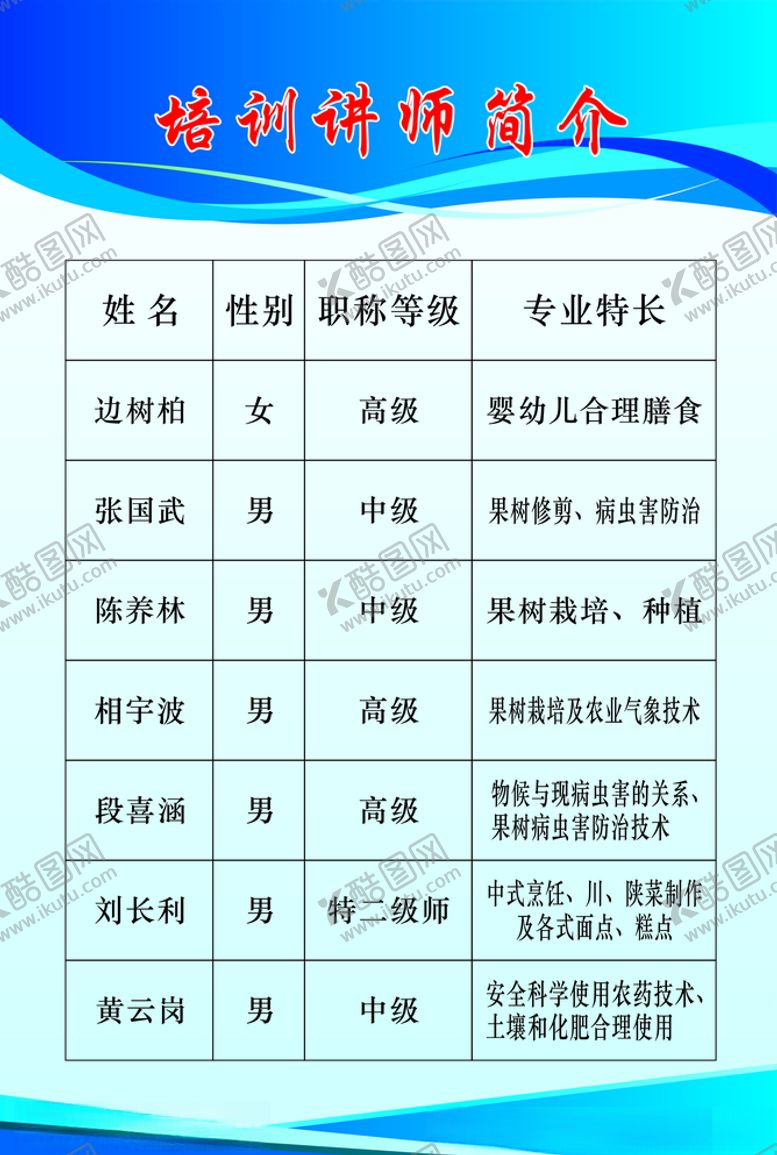 编号：57028709242319114981【酷图网】源文件下载-培训讲师简介