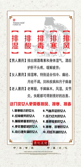 中医裹药汗法展板系列