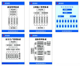 工地体系架构表