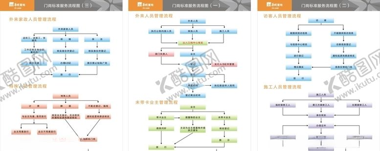 编号：74973307130501239622【酷图网】源文件下载-门岗服务标准流程图