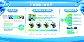 企业文化墙简介照片公司