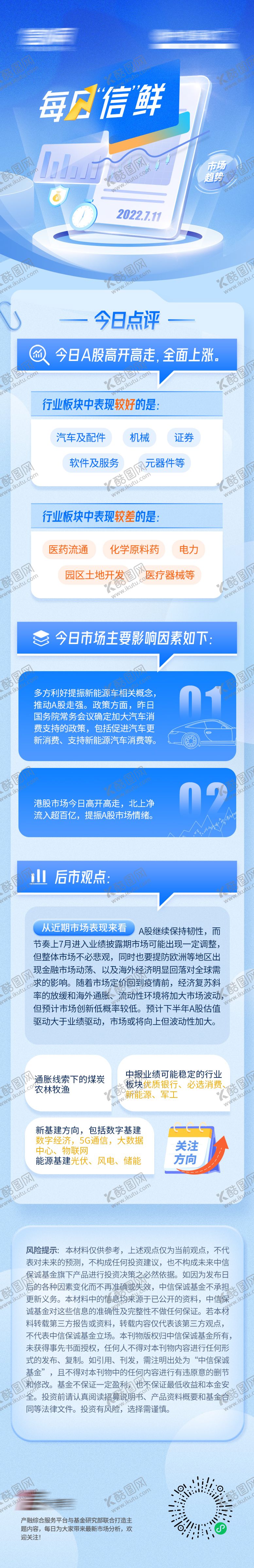 编号：16724506150028355148【酷图网】源文件下载-金融今日信息长图