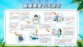 偏瘫康复十大误区