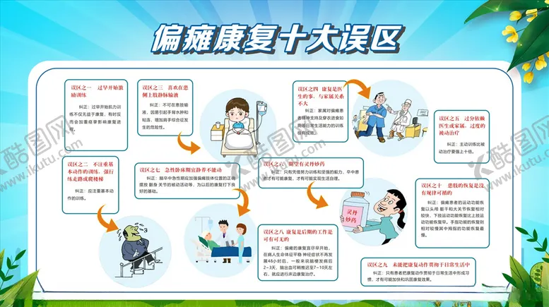 编号：72313107011856412950【酷图网】源文件下载-偏瘫康复十大误区