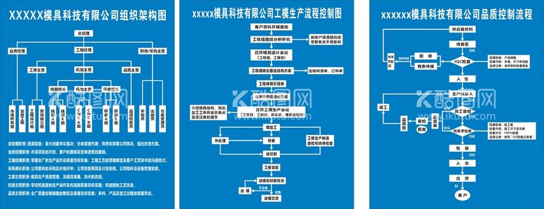 编号：33751710161240488524【酷图网】源文件下载-模具组织架构图