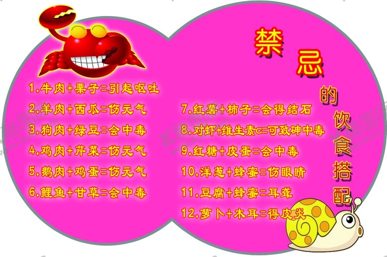 编号：38760607072005247696【酷图网】源文件下载-禁忌的饮食搭配