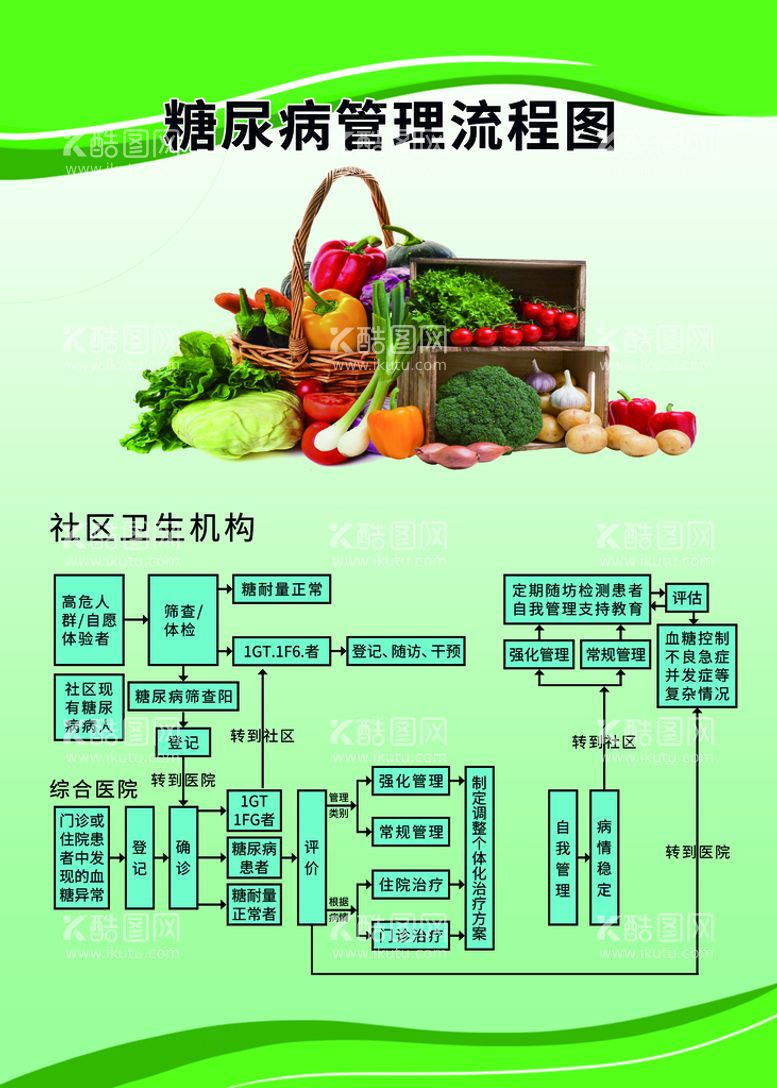 编号：44894110211128016299【酷图网】源文件下载-糖尿病管理流程图