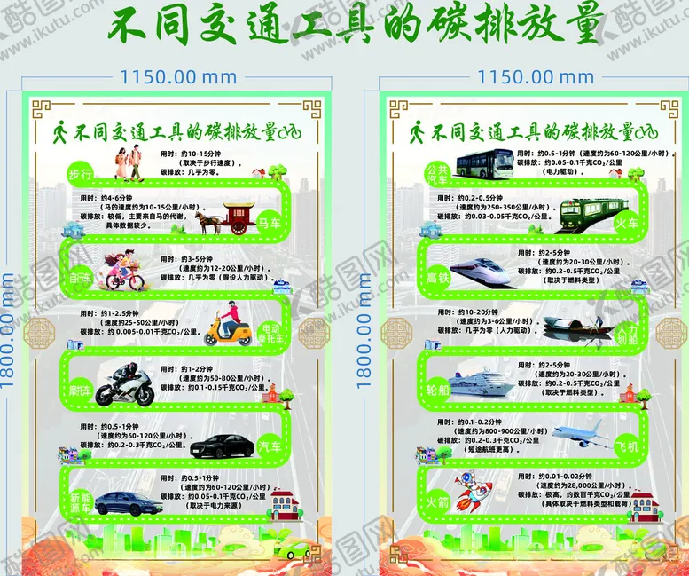 编号：55499106300729024289【酷图网】源文件下载-不同交通工具碳排放量