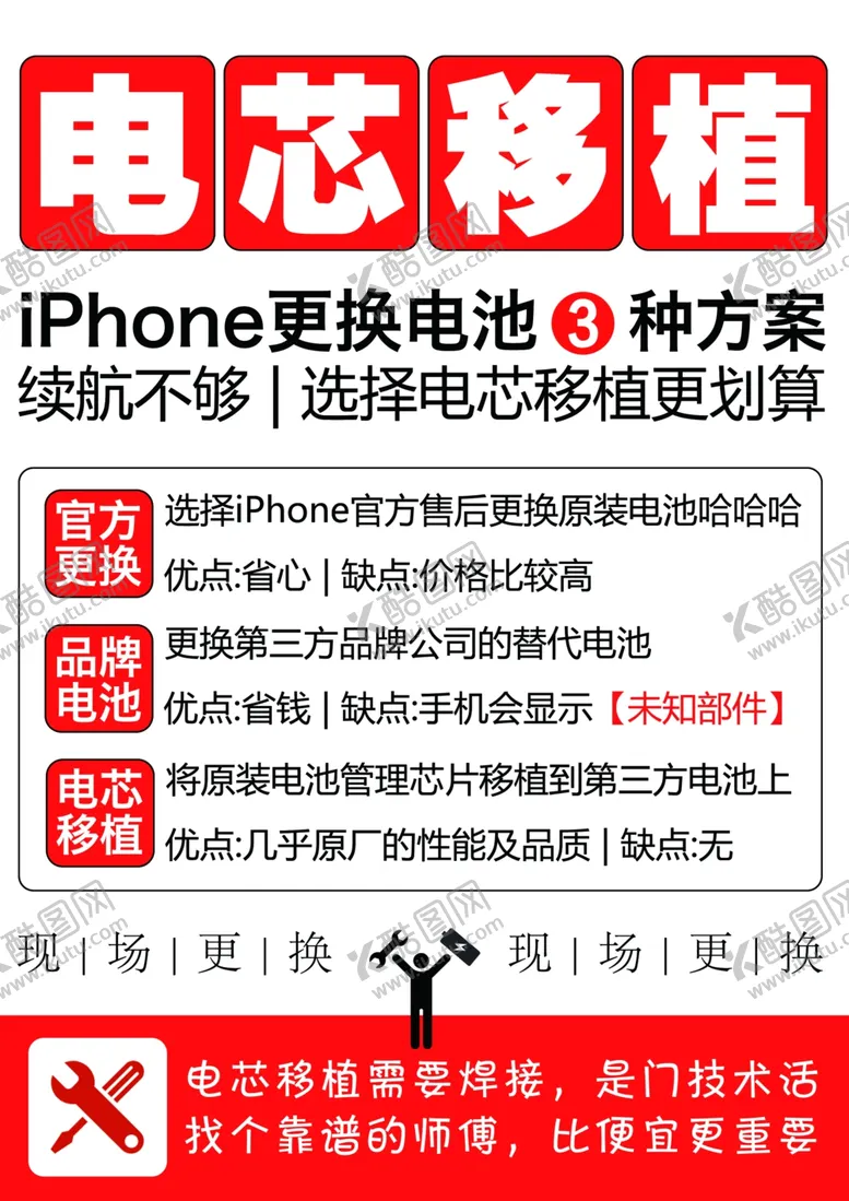 编号：75567002260148336662【酷图网】源文件下载-电芯移植