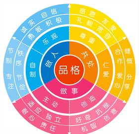 性格色彩分析