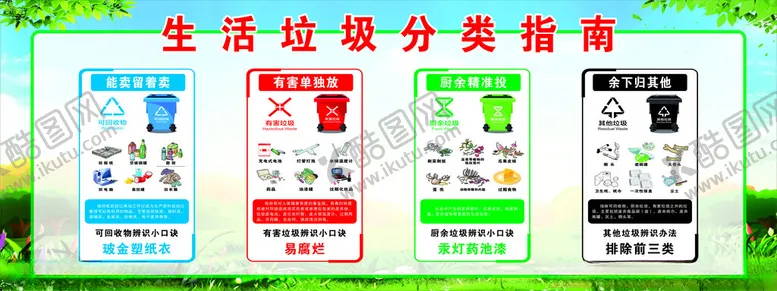 编号：79345802061014082685【酷图网】源文件下载-垃圾分类指南