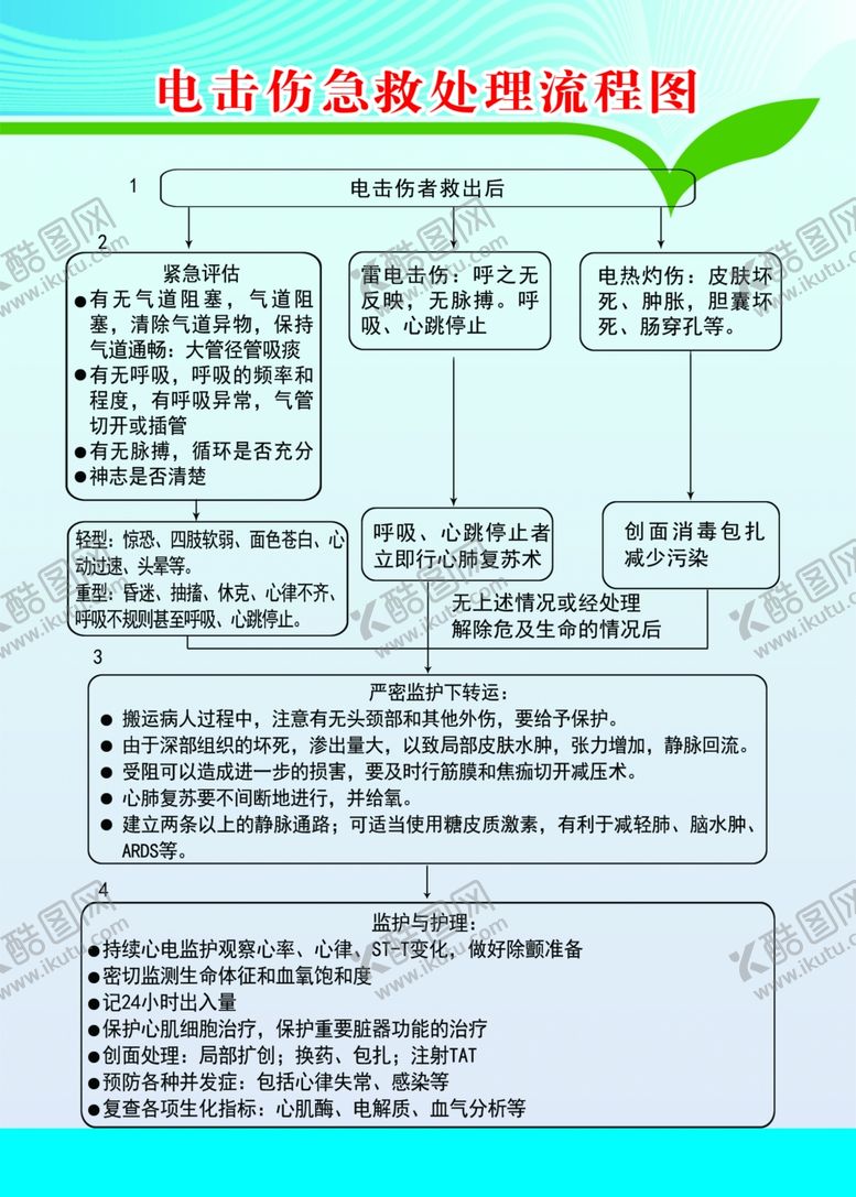 编号：92439802201156194363【酷图网】源文件下载-电击伤急救处理流程图