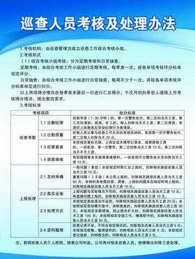 制度展板巡查人员考核及处理