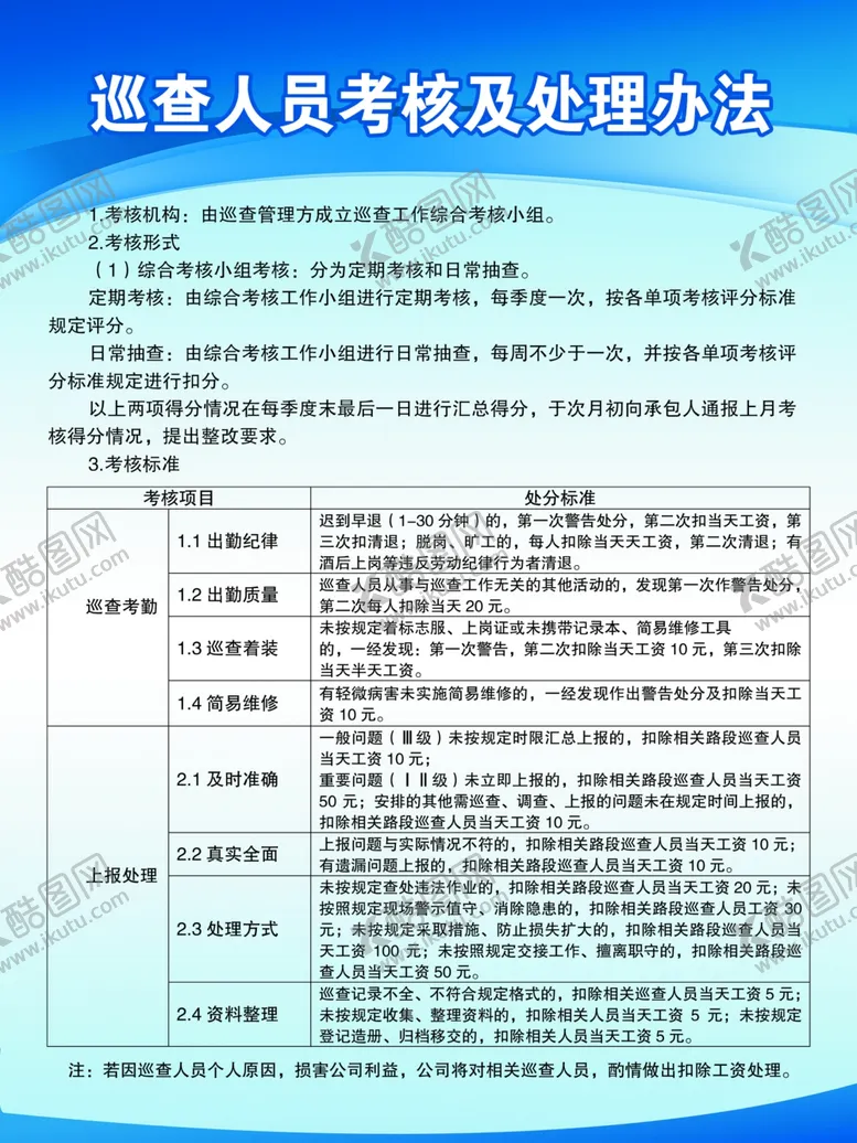 编号：88280506271209429040【酷图网】源文件下载-制度展板巡查人员考核及处理