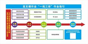 高支模作业一线三排