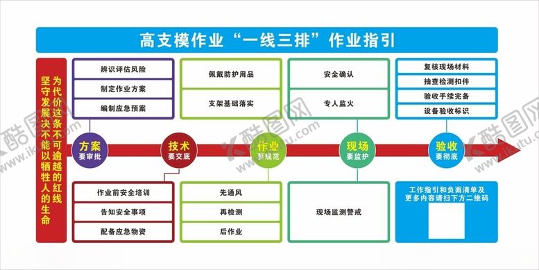 编号：13011112031005469038【酷图网】源文件下载-高支模作业一线三排