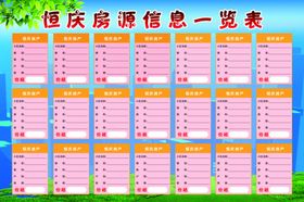 房源信息表