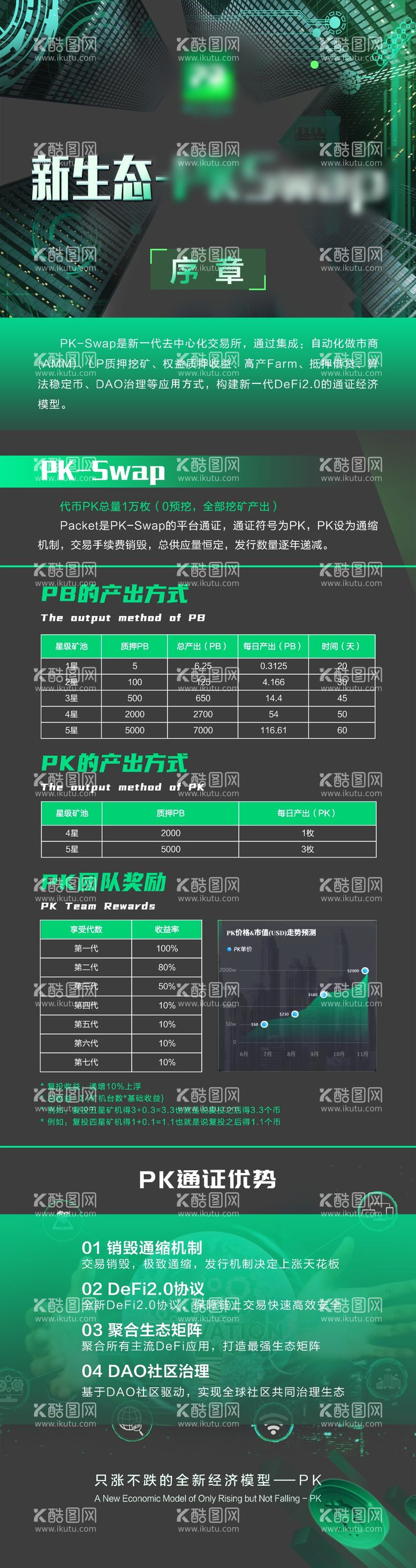 编号：44214011220643179679【酷图网】源文件下载-区块链DEFI矿机金融长图