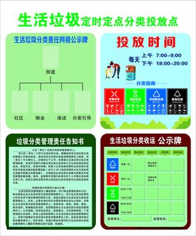 垃圾分类投放点宣传栏