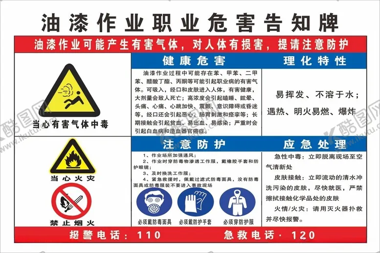 编号：48226001200018201616【酷图网】源文件下载-油漆作业职业病危害告