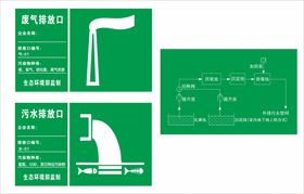 废气排放展板