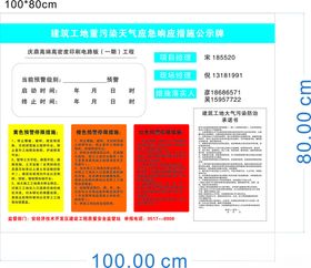 空气重污染应急措施管理公示牌