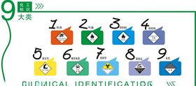 化工标识九大类