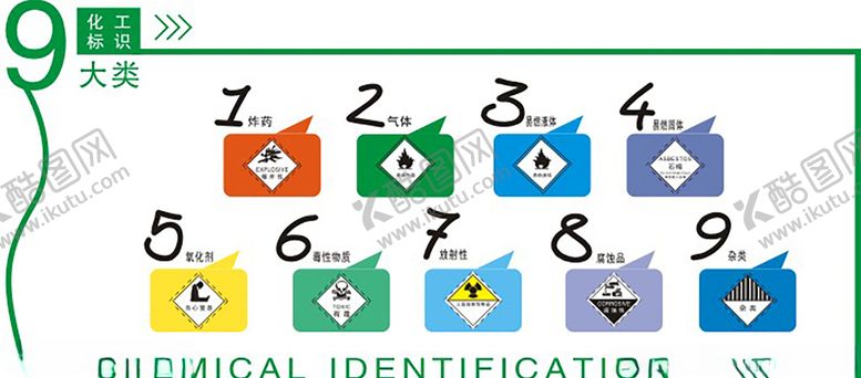 编号：26870606261723083186【酷图网】源文件下载-化工标识九大类