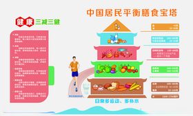 中国居民平衡膳食宝塔图片