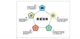 质量追溯