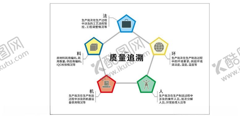 编号：20538706121032122203【酷图网】源文件下载-质量追溯