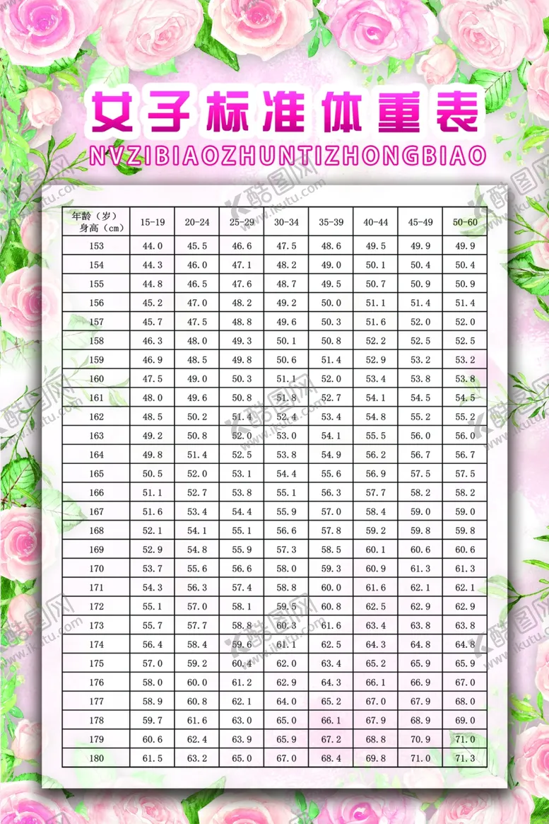编号：19754607010615049027【酷图网】源文件下载-女子标准体重表