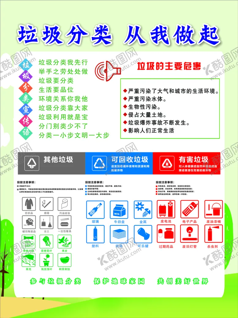 编号：81335402061422453190【酷图网】源文件下载-垃圾分类 投放 展板 