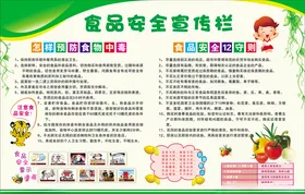 食品安全宣传栏