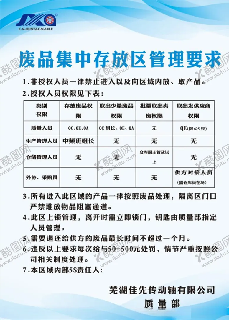 编号：88804803271019214289【酷图网】源文件下载-废品集中处理区管理牌
