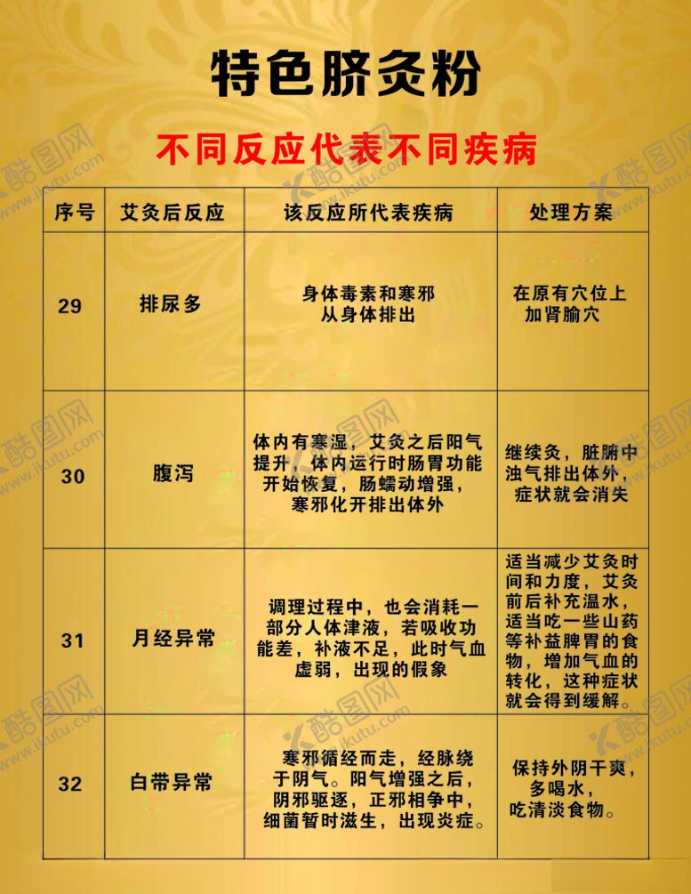 编号：89340810291519453647【酷图网】源文件下载-艾灸展板