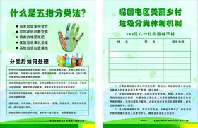 垃圾分类五指分类法海报