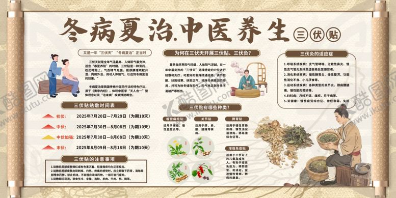 编号：36031609250212371986【酷图网】源文件下载-岭南夏治中医养生知识