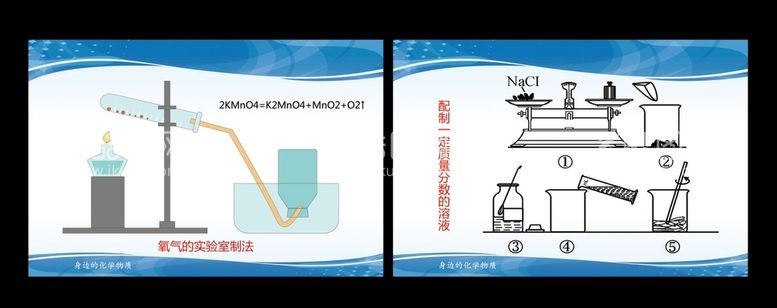 编号：70622110142039006112【酷图网】源文件下载-化学教室挂图