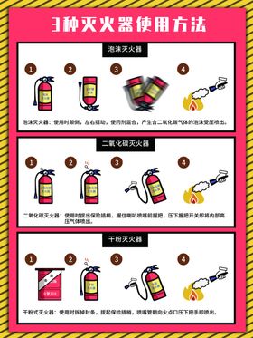 灭火器使用方法