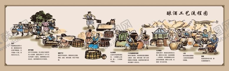 编号：16897302192228222083【酷图网】源文件下载-12987工艺展板酿酒图