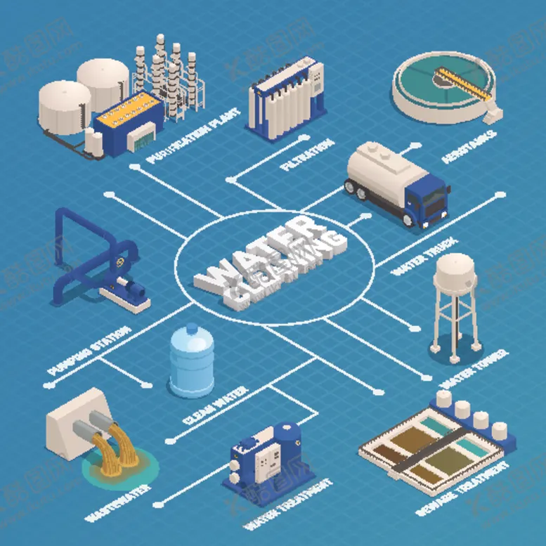 编号：30028509090004037423【酷图网】源文件下载-日常工作生产场景