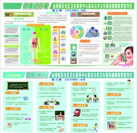 基本公共卫生服务健康教育宣传栏
