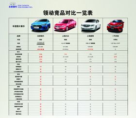 领动竞品对比一览表