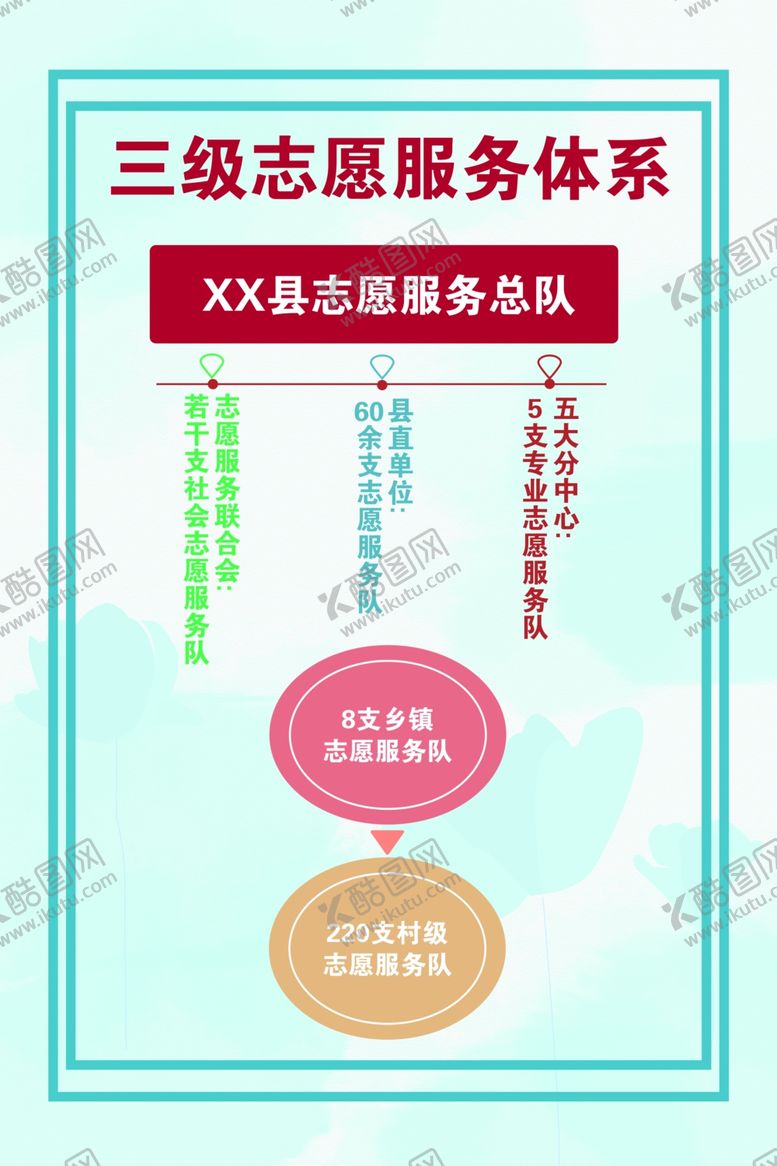 编号：27992606241936158094【酷图网】源文件下载-志愿服务体系