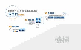 楼梯文化墙背景板