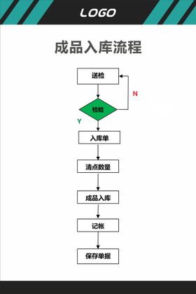 成品入库流程