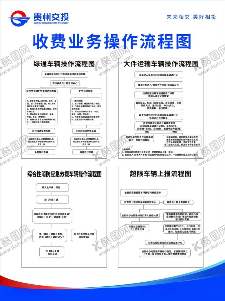 编号：60594405250547299049【酷图网】源文件下载-收费站业务操作流程图展示
