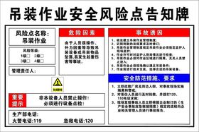 作业安全风险点告知牌