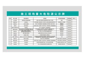 施工现场重大危险源公示牌